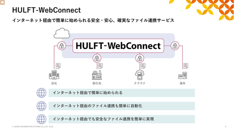 セゾン情報のファイル転送サービス Hulft Webconnect Ver 3 利用者側での設定が不要な新クライアント D Client を提供 クラウド Watch