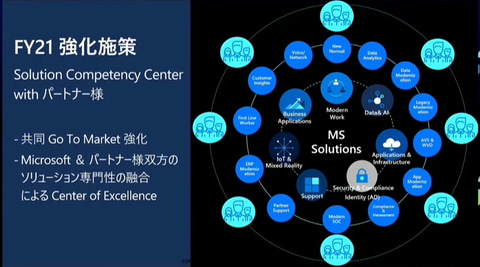 日本全体に向けて真のdxを拡大したい 日本マイクロソフトがパートナー戦略を説明 クラウド Watch