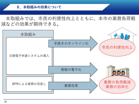 システム 大阪 市 行政 オンライン 役所だけど「市民を来させない」 100%オンライン化へ、豊中市の決断