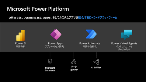 日本マイクロソフト Dynamics 365とpower Platformのビジョンを解説 クラウド Watch