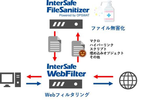 Alsi ファイル無害化オプションを追加したwebフィルタソフト新版 Intersafe Webfilter Ver 9 1 Sp2 クラウド Watch