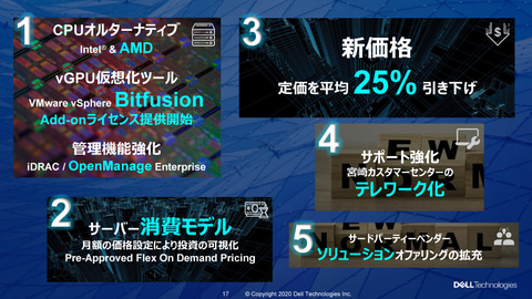 デルがサーバー事業で5つの施策を発表 平均25 の定価引き下げや消費モデルの導入など クラウド Watch