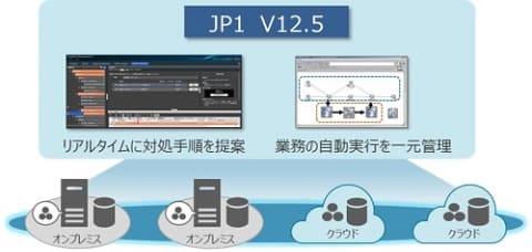 日立 マルチクラウド環境のシステム監視 一元運用に向けた機能を強化した Jp1 最新版を販売開始 クラウド Watch