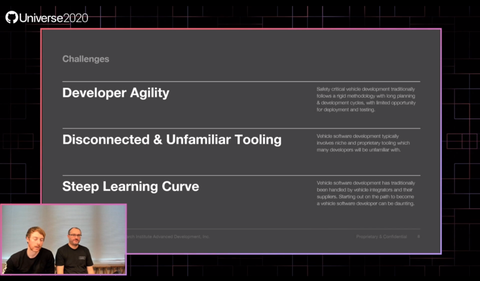 トヨタ自動車傘下のウーブン アルファ Githubを活用したソフトウェア開発事例を紹介 クラウド Watch
