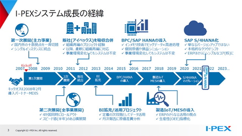 Sap S 4hanaはクラウドシフトへの最初の一歩 I Pexが選んだ これからの10年 を支えるクラウドerpへの道 クラウド Watch