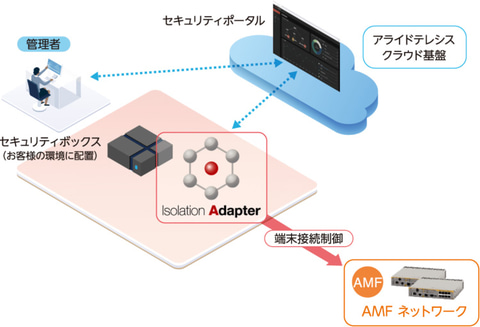 アライドテレシス おとりサーバーを用いたマルウェア感染端末の自動検知など 3つのセキュリティサービスを提供 クラウド Watch アライドテレシス おとりサーバーを用いたマルウェア感染端末の自動検知など 3つのセキュリティサービスを提供 クラウド Watch