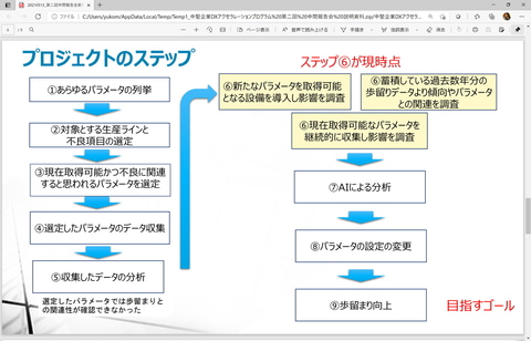 中堅企業のdx実現に向けて デルのdxコンテスト入賞企業9社が残り半年の進捗状況を説明 クラウド Watch