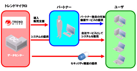 トレンドマイクロ 中小企業向けsaas型ウイルスバスター クラウド Watch