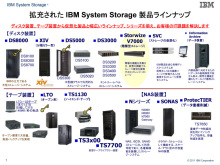 特別企画 日本ibmエバンジェリストに聞く エンタープライズストレージの最新動向 クラウド Watch