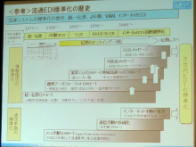 流通bms で流通を元気に メーカー 卸 小売で導入進む次世代ediの現状 クラウド Watch