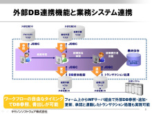 事例紹介 ダーツライブ キヤノンソフトのワークフローツール Web Plant を導入 Iphoneからの利用も クラウド Watch