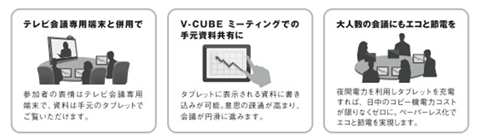 タブレット端末で会議資料を共有できる V Cubeペーパーレス クラウド Watch