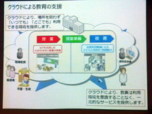 内田洋行 教育分野向けクラウドサービスを提供 小 中学校や自治体などへの導入促進図る クラウド Watch