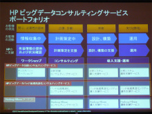 日本hp ビッグデータ関連のコンサルサービスを拡充 バッチ処理高速化の支援も クラウド Watch