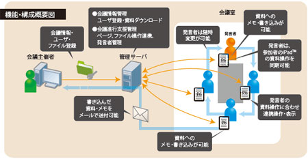 川崎汽船 Ipadを使ってペーパーレスの役員会議を実現 クラウド Watch