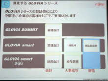 Fjm 富士通初の中堅中小企業向けの統合基幹ソリューション Glovia Smart きらら 販売 クラウド Watch