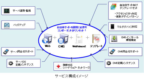 Biglobe 自治体向け機能を備えたクラウド型cms クラウド Watch