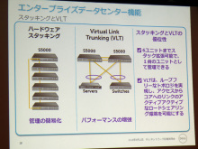 デル Sdnを実現するファブリックソリューションやsan Lan統合スイッチなどを発表 クラウド Watch