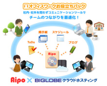 Biglobe Ossのグループウェアを簡単に利用できる オフィスワークお役立ちパック クラウド Watch