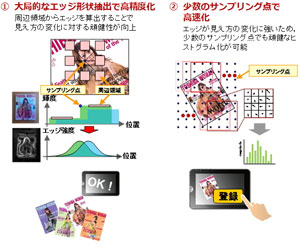 トイザらスのx Masカタログにar技術 スマホかざすと商品情報がより詳しく クラウド Watch