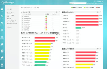 It機器監視ツール Opmanager 新版 新uiで表示速度10倍に クラウド Watch