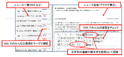 Sns上の主観的なコメントを抽出する技術 Kddi研究所が開発 クラウド Watch