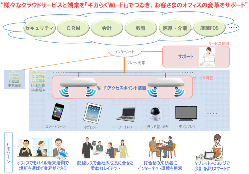 Cloud Watch Impress Co Jp Img Clw Docs 690 354