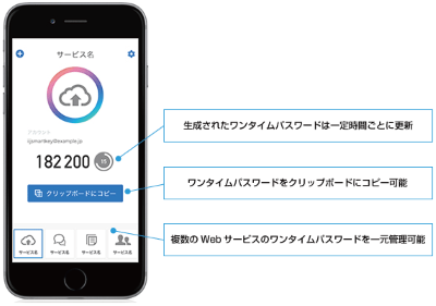 Iij スマホ向けワンタイムパスワード管理アプリ Iij Smartkey クラウド Watch