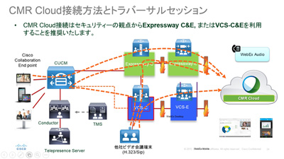 特別企画 ミーティング もクロスプラットフォームの時代に 他社のサービスもつながる画期的なクラウド遠隔会議サービス Cisco Cmr Cloud クラウド Watch