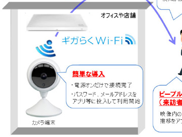 Ntt東日本 クラウド型無線lanサービス ギガらくwi Fi でwi Fi 6対応の新プランを提供 クラウド Watch