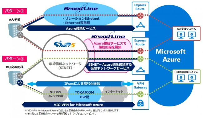 TOKAIコミュニケーションズ、SINET経由のMicrosoft Azure接続を冗長化するソリューションを提供開始