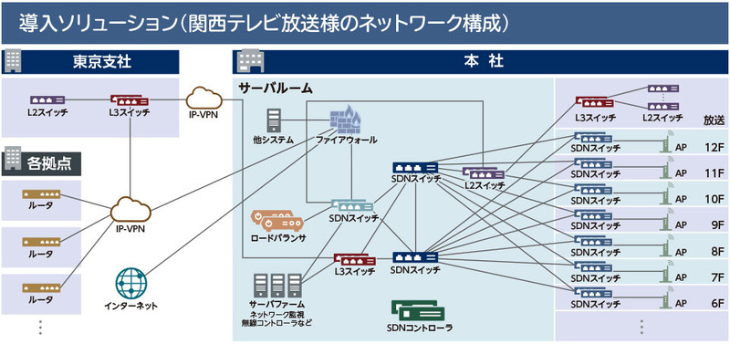 テレビ・ローカル放送の実態