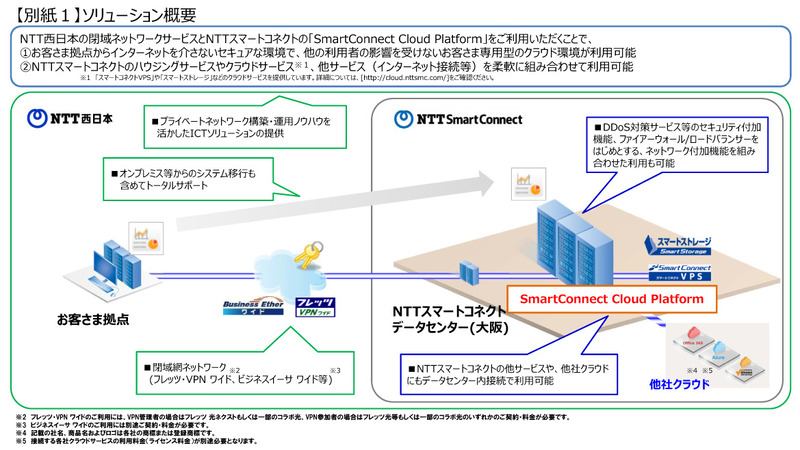 NTT西日本とNTTスマートコネクト、企業のクラウド移行を支援する高信頼型クラウドソリューション