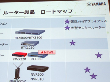 YAMAHA RTX1210 ルーター PC周辺機器 PC/タブレット 家電・スマホ・カメラ 安い  店舗 大阪