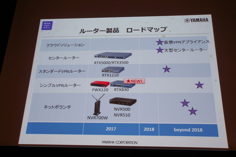 ヤマハがネットワーク機器のロードマップを予告――、ソフトウェアルータ