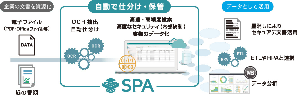 ウイングアーク 紙文書のデータ化と活用を一元的に支援するソリューション クラウド Watch