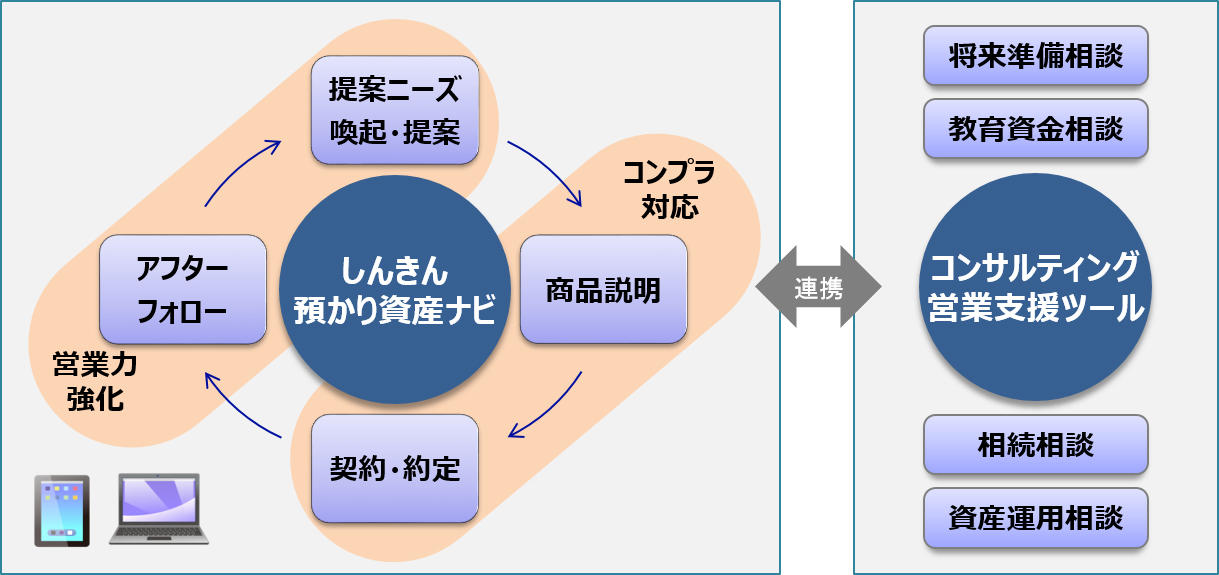 Amazon.co.jp: 業種別貸出審査事典 (第7巻) : 金融財政事情研究