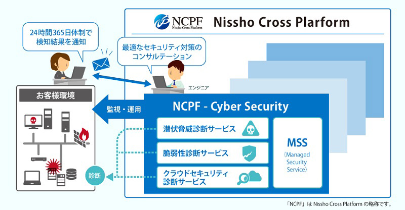 日商エレ、「Nissho Cross Platform」にICTサービスのブランドを統一 