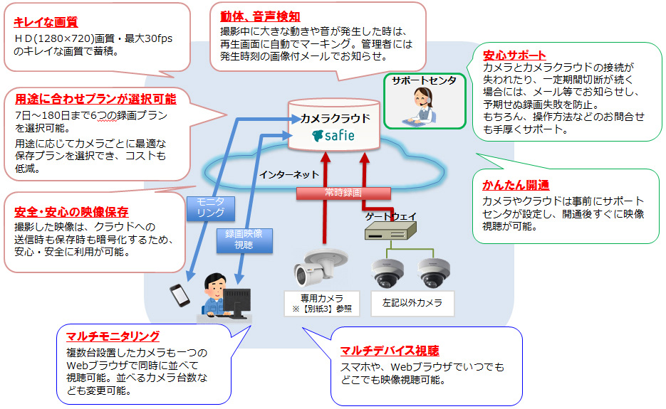 ギガ らく カメラ トップ 料金