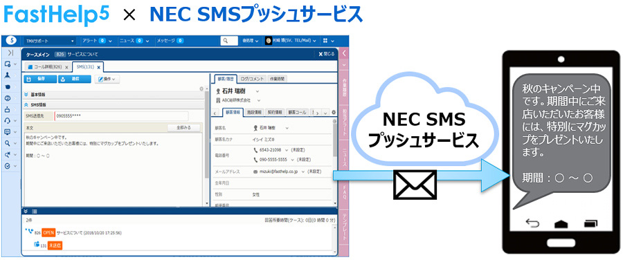 NECのSMS配信サービス、テクマトリックスのCRMシステム「FastHelp」と