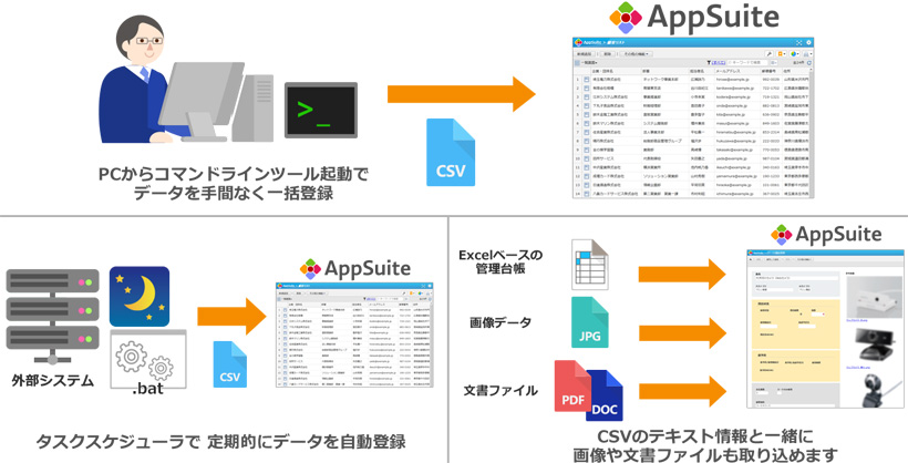 ネオジャパンのグループウェア新版 Desknet S Neo V5 2 業務アプリ作成オプションとの機能連携を強化 クラウド Watch