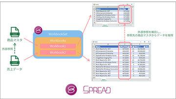 グレープシティ、Excel互換機能を強化した表計算グリッド
