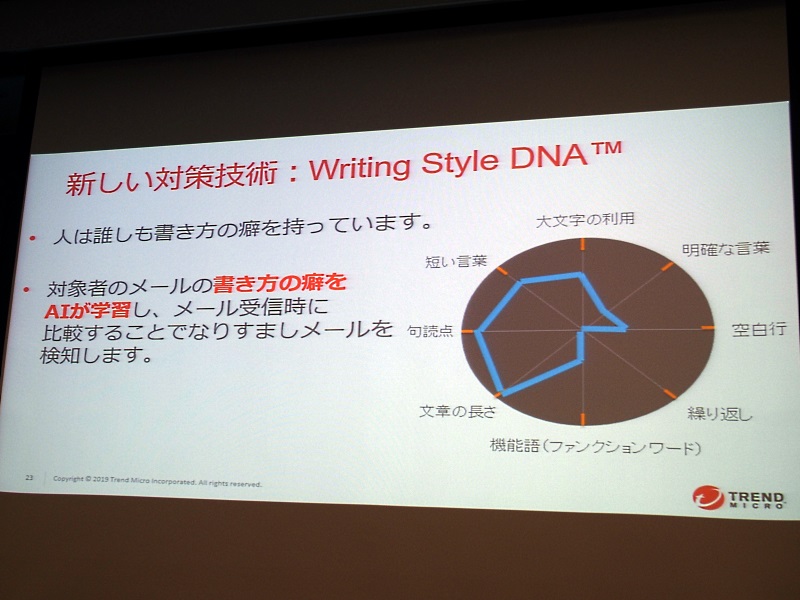 クラウド watch
