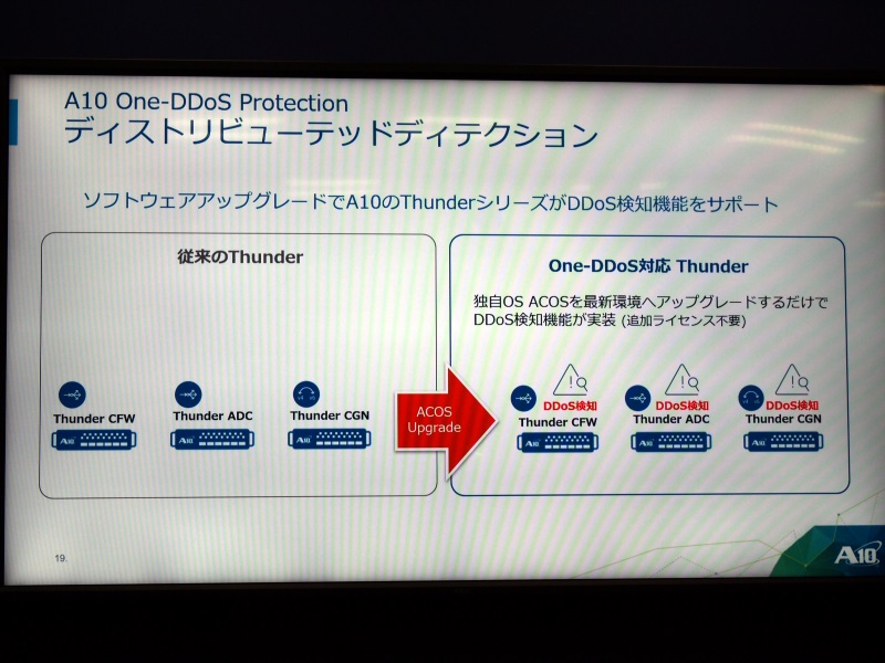 A10ネットワークスがddos攻撃対策を強化 機械学習による自動防御の仕組みと 1uで220gbpsの性能を備える専用アプライアンスを提供開始 クラウド Watch