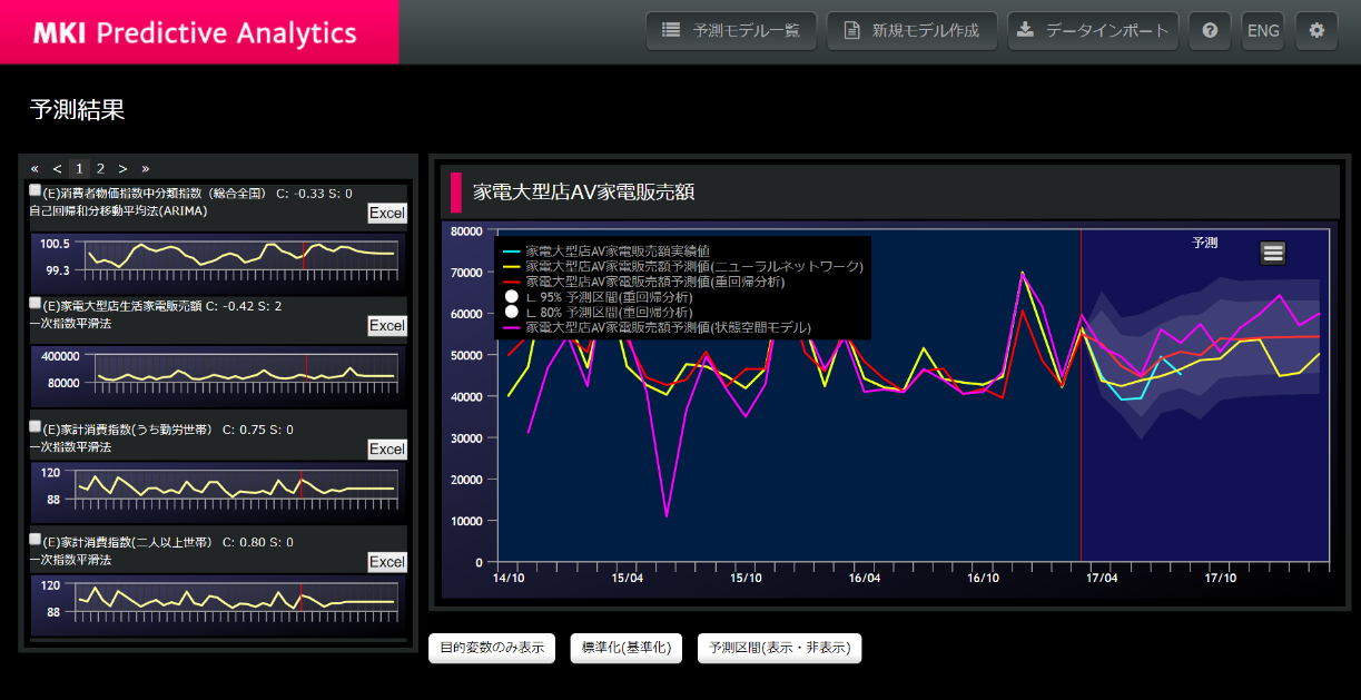 MKI、オンプレミスのAzure Stack環境で利用可能な汎用分析予測ソリューション