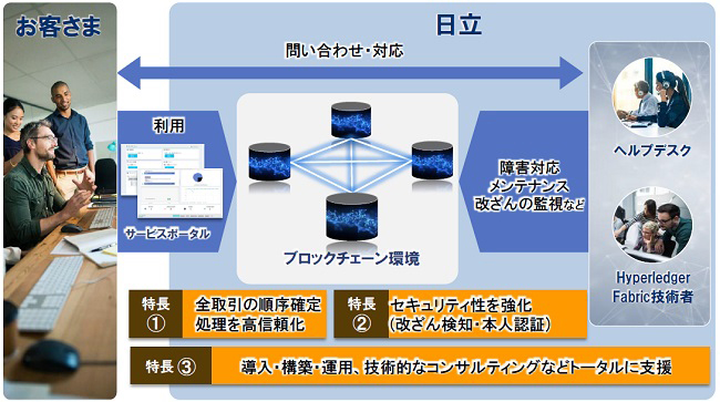 日立、Hyperledger Fabricの利用環境をマネージド型クラウドサービスとして提供