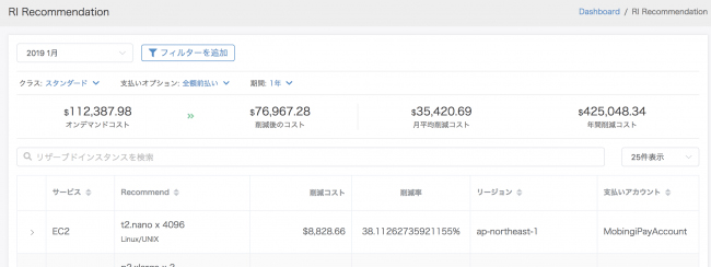 Awsの請求書発行 経理処理ツール Mobingi Ripple リザーブドインスタンス購入計画をレコメンド可能に クラウド Watch