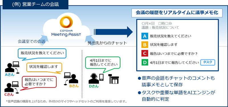 AIが自動で文字起こしや翻訳を実行、NTT Comの会議支援クラウドサービス「COTOHA Meeting Assist」