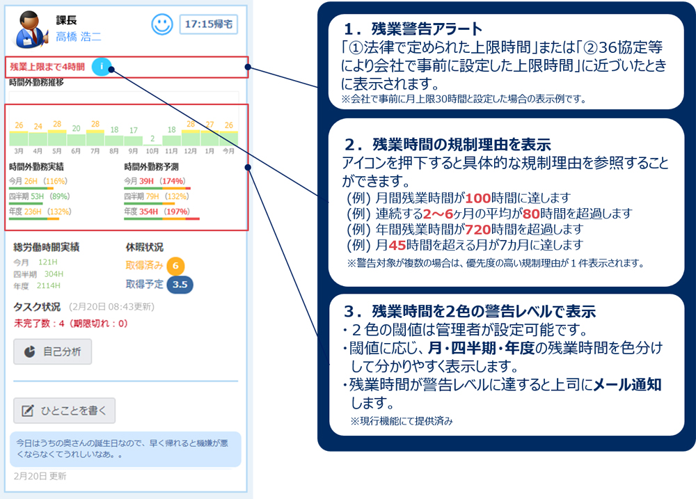 残業時間の警告表示などを可能に Necソリューションイノベータが 働き方改革支援ソリューション 強化 クラウド Watch