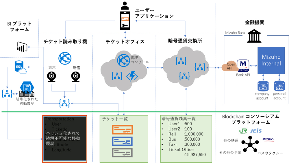 bitpress